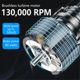 MaAnt 50W Violent Turbofan JF-1 3-Speed Adjustable Dual Use of Blowing and Suction