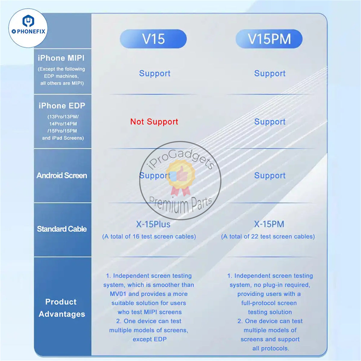 Simple Function Screen Testing JCID V15 V15PM Screen Testing Tool for iPhone Android MIPI EDP Screens ...